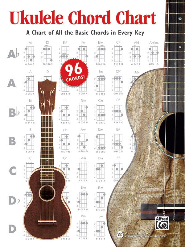 Ukelele Chord Chart