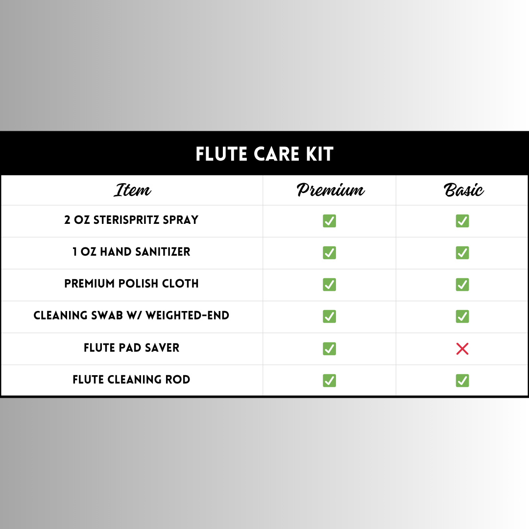 Basic Flute Care Kit