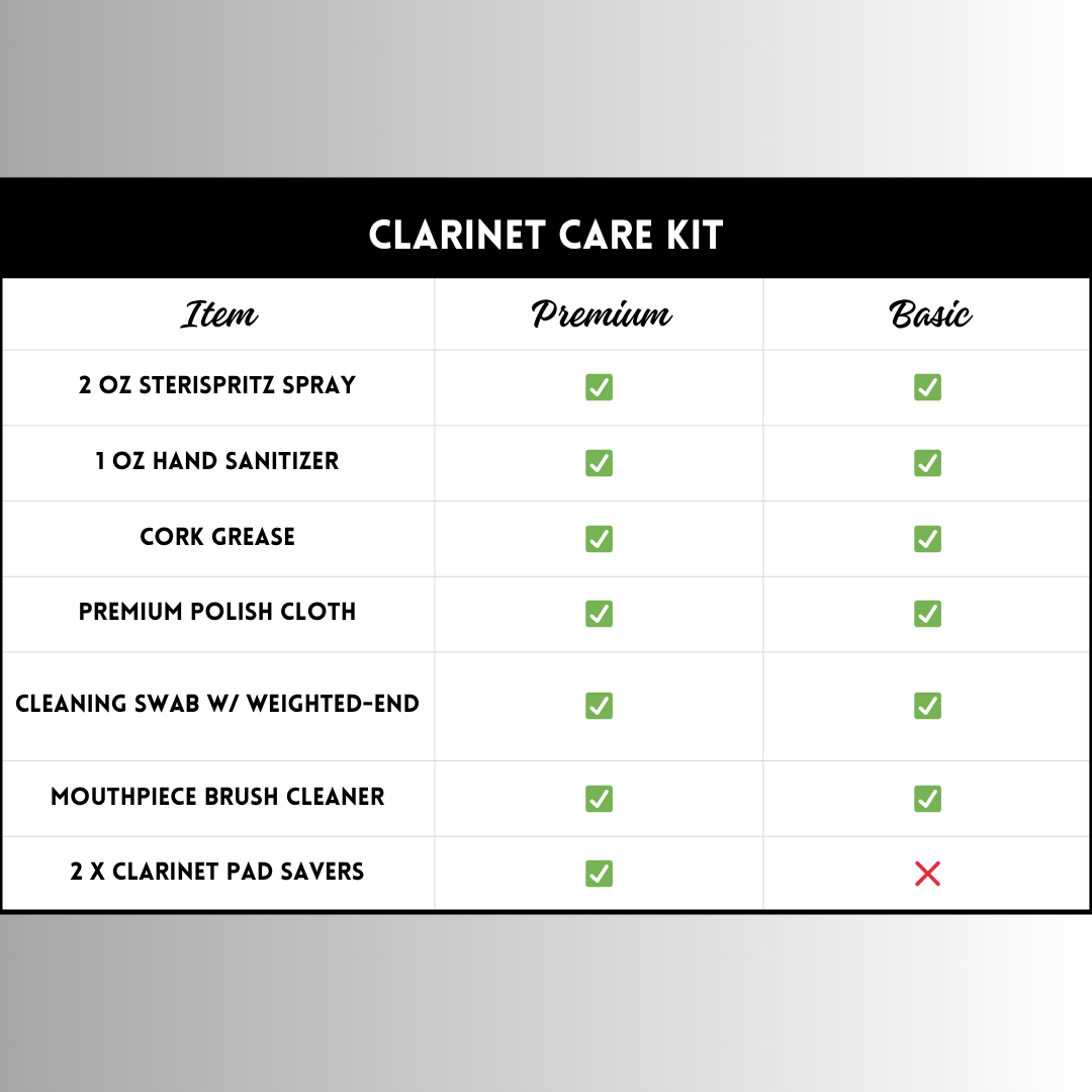 Instrument Care Kits -