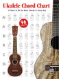 Ukelele Chord Chart