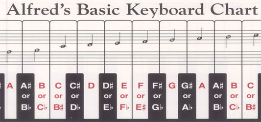 Alfred's Keyboard Chart-Piano : Key Chart - 
