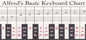 Alfred's Keyboard Chart-Piano : Key Chart