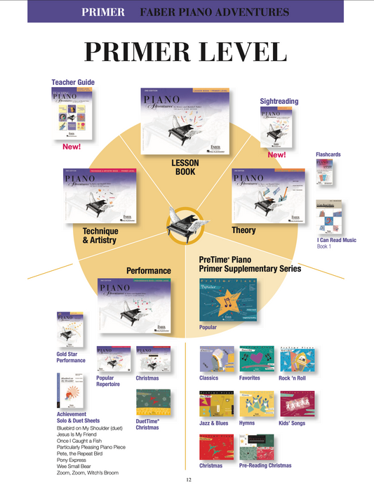 Piano Adventures: Primer Level Unit Assessments - 