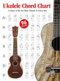 Ukelele Chord Chart - 