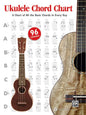Ukulele Chord Chart-Ukulele : Chord Chart - 